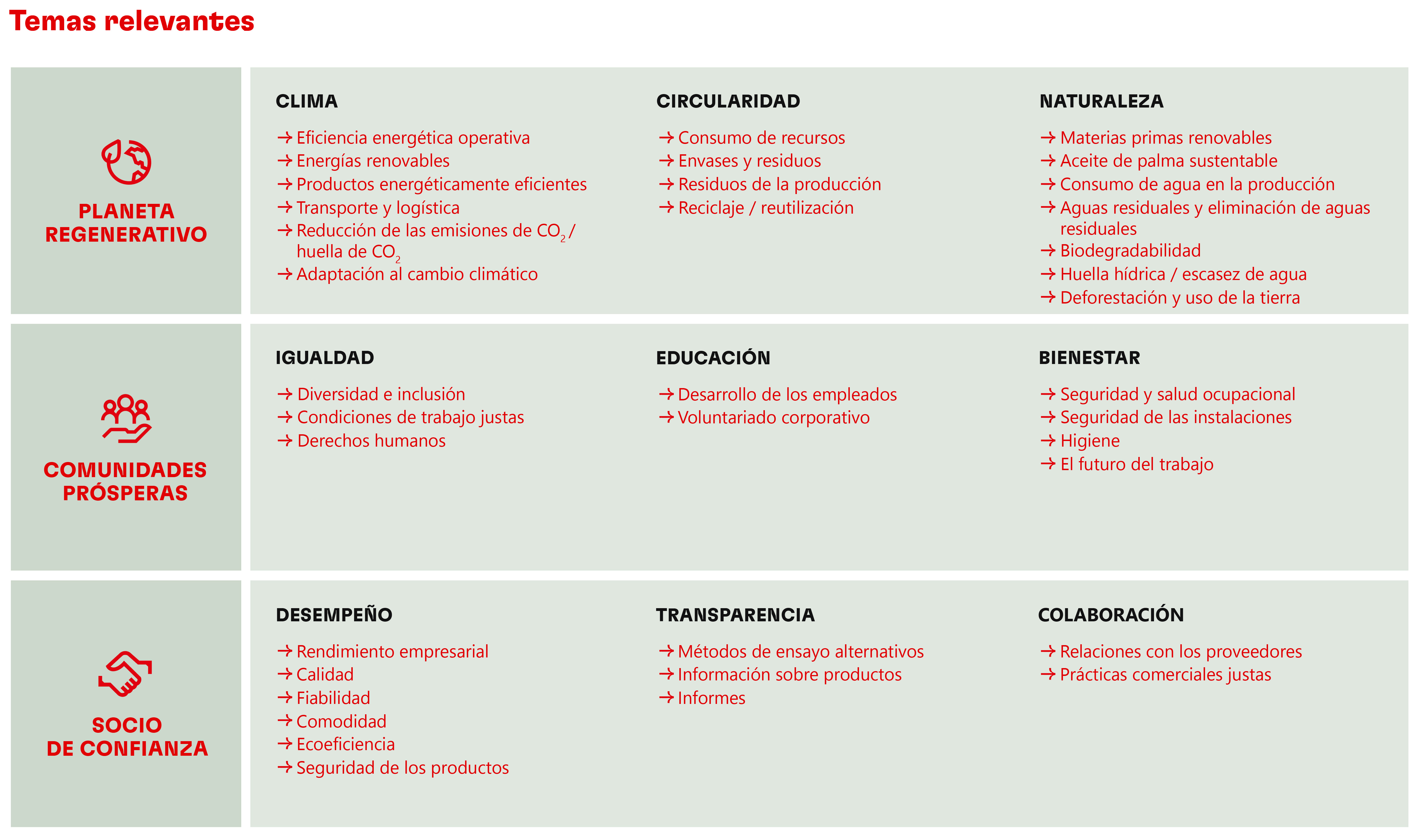 2022-05-sustainability-relevant-topics-mexico
