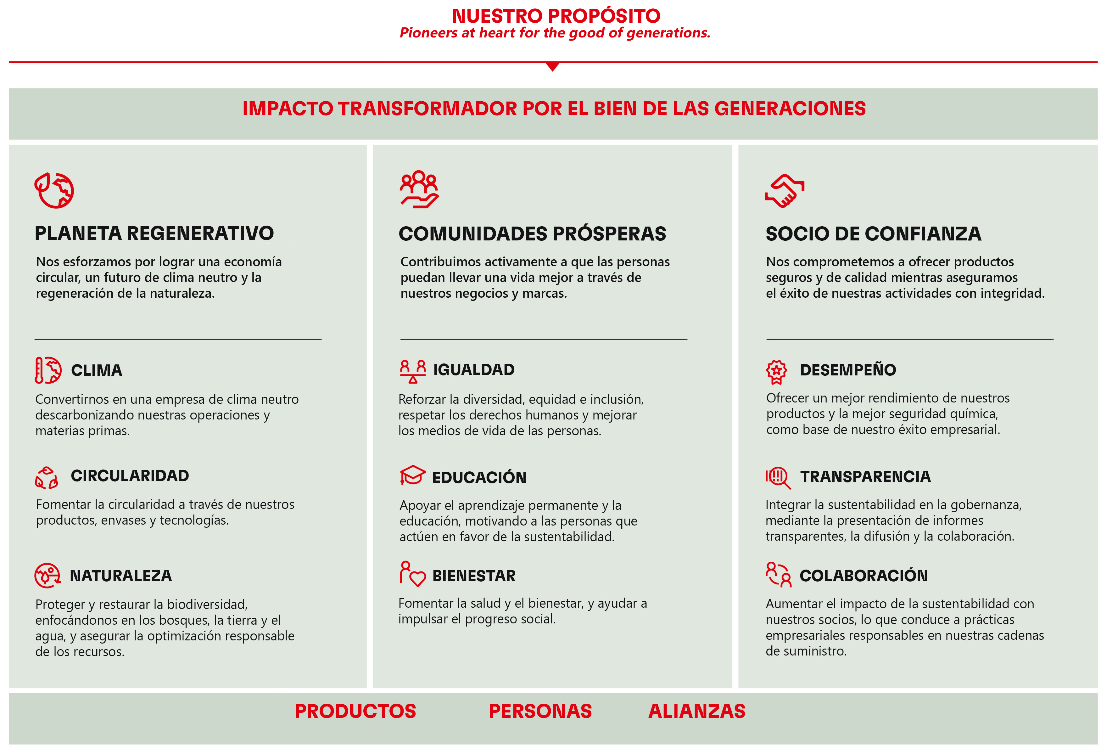 2022-05-2030-sustainability-ambition-framework-mexico