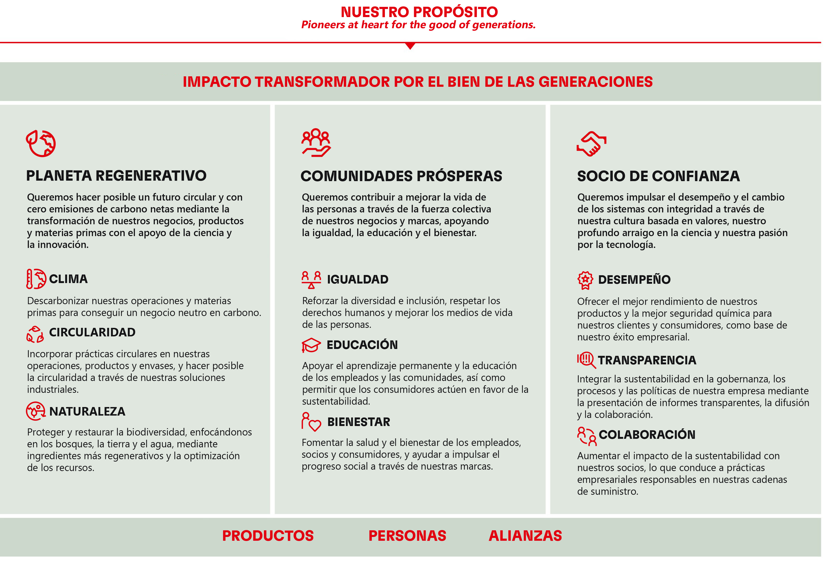 2022-05-2030-sustainability-ambition-framework-mexico-2-