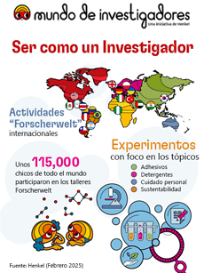2020-08-desktop-forscherwelt-infographic-spanish-argentina-chile