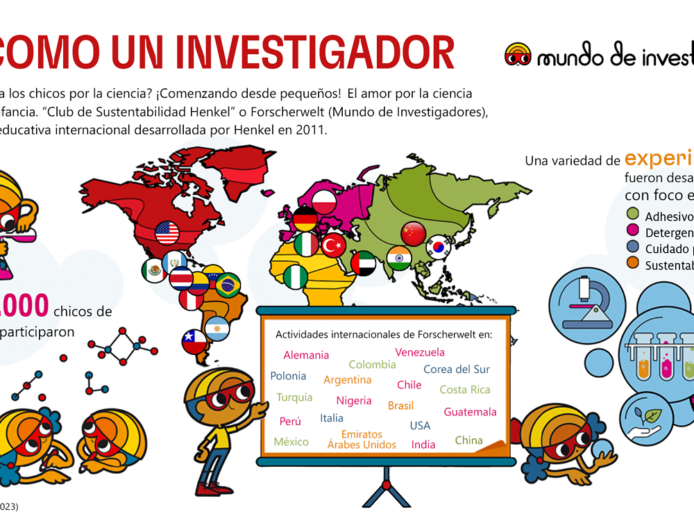 2020-08-desktop-forscherwelt-infographic-spanish-argentina-chile