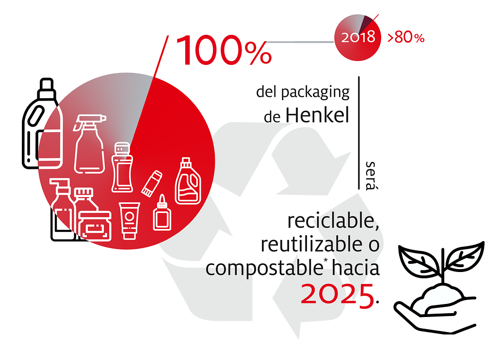 2019-10-henkel_infographic_sustainable_packaging_targets-spanisch-ar-cl-image1 (1)